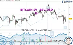 BITCOIN SV - BSV/USD - 1H