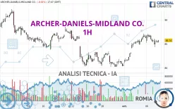 ARCHER-DANIELS-MIDLAND CO. - 1H