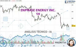 ENPHASE ENERGY INC. - 1H