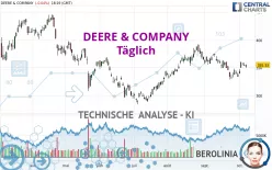 DEERE &amp; COMPANY - Täglich