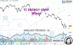 TC ENERGY CORP. - Diario