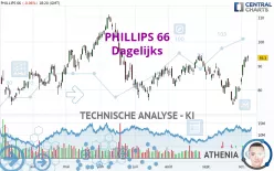 PHILLIPS 66 - Dagelijks