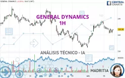 GENERAL DYNAMICS - 1H