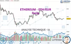 ETHEREUM - ETH/EUR - Diario