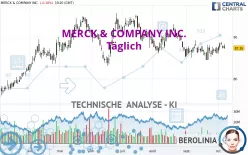 MERCK &amp; COMPANY INC. - Täglich