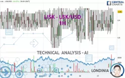 LISK - LSK/USD - 1H