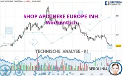 REDCARE PHARMACY INH. - Wöchentlich