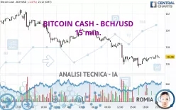 BITCOIN CASH - BCH/USD - 15 min.