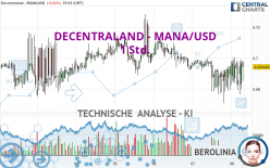 DECENTRALAND - MANA/USD - 1 Std.