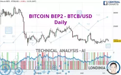 BITCOIN BEP2 - BTCB/USD - Daily