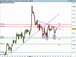 S&P500 INDEX - 4H