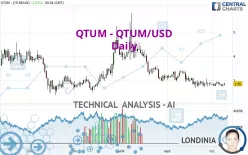 QTUM - QTUM/USD - Daily