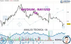 RAYDIUM - RAY/USD - 1H