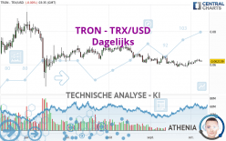 TRON - TRX/USD - Dagelijks