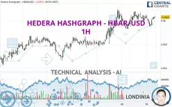 HEDERA HASHGRAPH - HBAR/USD - 1H