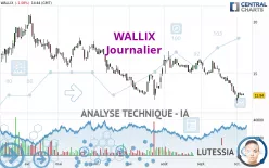 WALLIX - Journalier