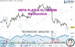 META PLATF.A DL-.000006 - Wöchentlich