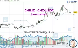 CHILIZ - CHZ/USDT - Giornaliero