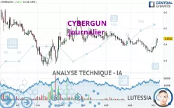 CYBERGUN - Journalier