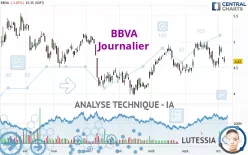 BBVA - Journalier