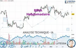 BBVA - Hebdomadaire