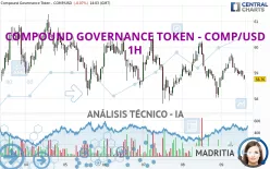 COMPOUND GOVERNANCE TOKEN - COMP/USD - 1H