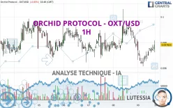 ORCHID PROTOCOL - OXT/USD - 1H