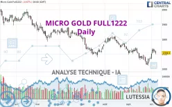 MICRO GOLD FULL0425 - Daily