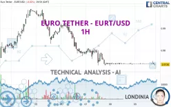 EURO TETHER - EURT/USD - 1H