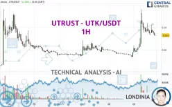 XMONEY - UTK/USDT - 1H