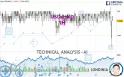 USD/HKD - 1H