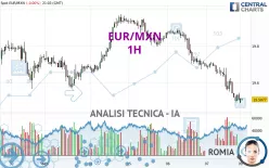 EUR/MXN - 1 uur