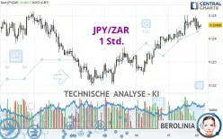 JPY/ZAR - 1 Std.