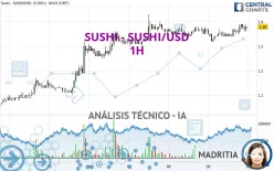 SUSHI - SUSHI/USD - 1H