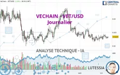 VECHAIN - VET/USD - Journalier