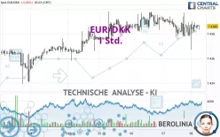 EUR/DKK - 1 Std.