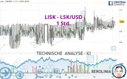 LISK - LSK/USD - 1 Std.