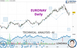 EURONAV - Daily