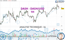 DASH - DASH/USD - 1H