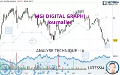 MGI DIGITAL GRAPHI - Journalier