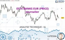 ESTX BANKS EUR (PRICE) - Journalier