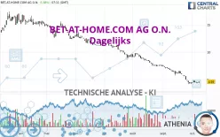 BET-AT-HOME.COM AG O.N. - Dagelijks