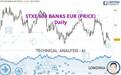 STXE 600 BANKS EUR (PRICE) - Daily