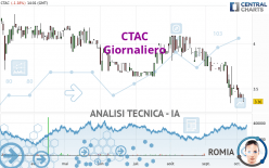 CTAC - Täglich