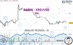 RADIX - XRD/USD - 1H