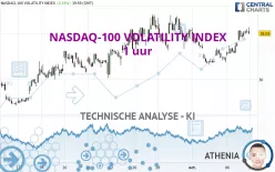 NASDAQ-100 VOLATILITY INDEX - 1 uur