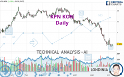 KPN KON - Daily