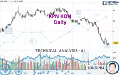 KPN KON - Täglich