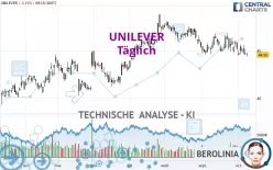 UNILEVER - Diario