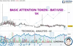 BASIC ATTENTION TOKEN - BAT/USD - 1 Std.